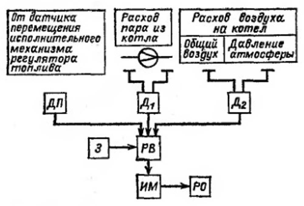 Схема регулятора воздуха паровых котлов на газе и мазуте типа "пар - воздух"