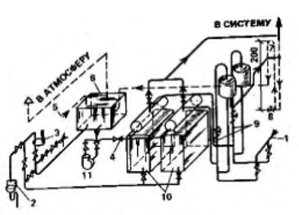 Схема трубопроводов котельной низкого давления с чугунными котлами