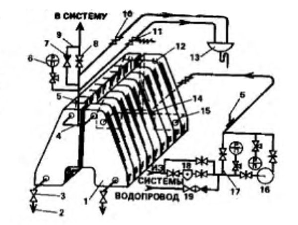 Схема присоединения водогрейного чугунного котла к системе теплоснабжения