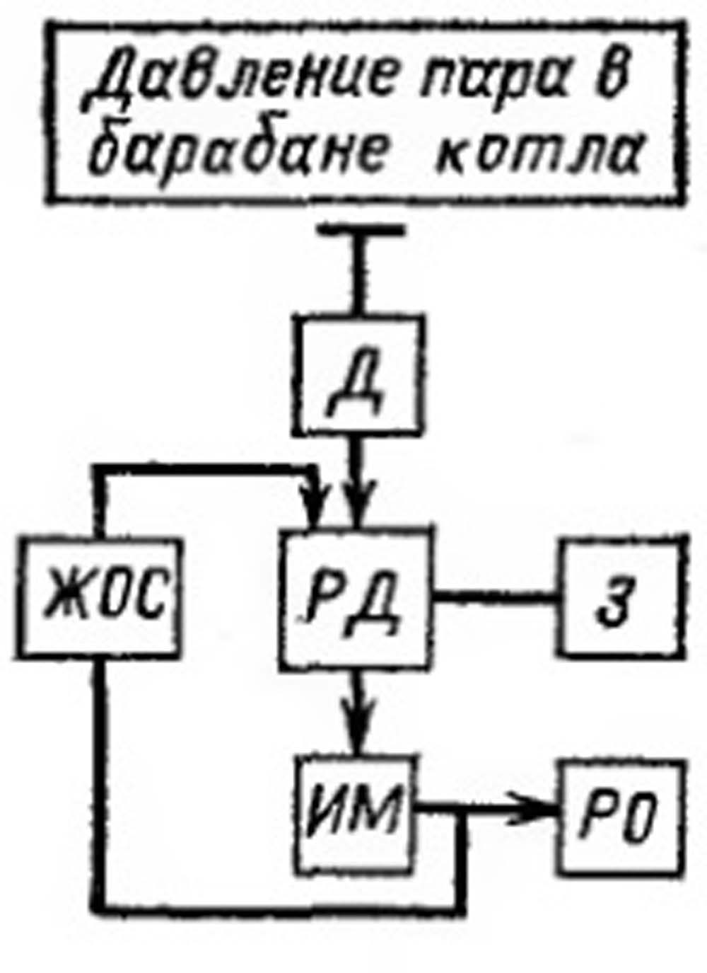 Схема регулятора топлива  1 