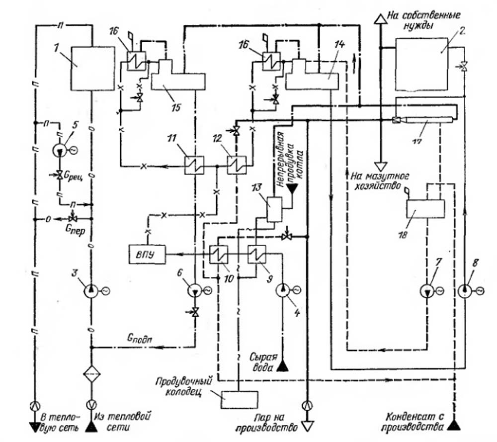  Принципиальная тепловая схема котельной с водогрейными и паровыми котлами