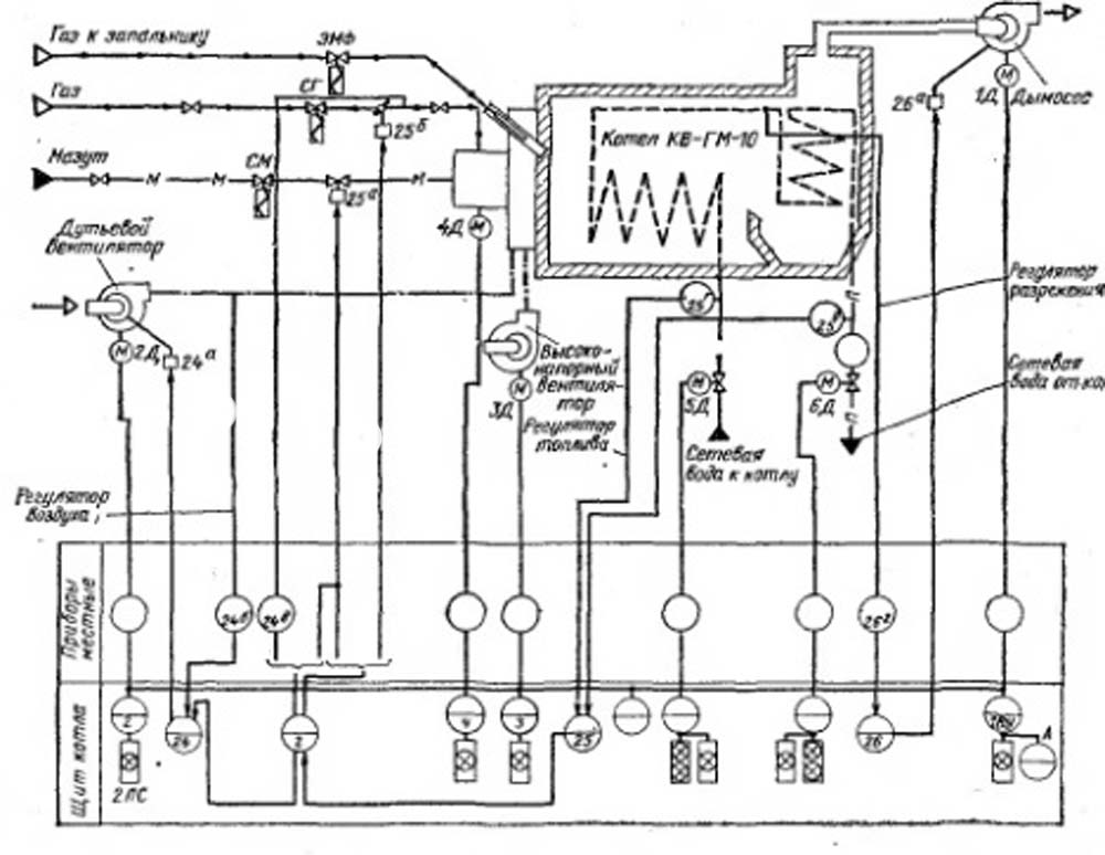 Схема автоматики защит и сигнализации котла КВ - ГМ - 10 
